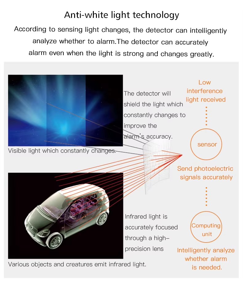 Outdoor Waterproof Wireless 433mhz Anti-pet Infrared Movement Motion Detector for Home Burglar Alarm System